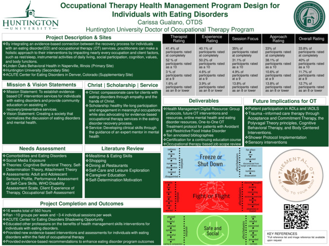 Occupational Therapy Health Management Program Design for Individuals with Eating Disorders Thumbnail